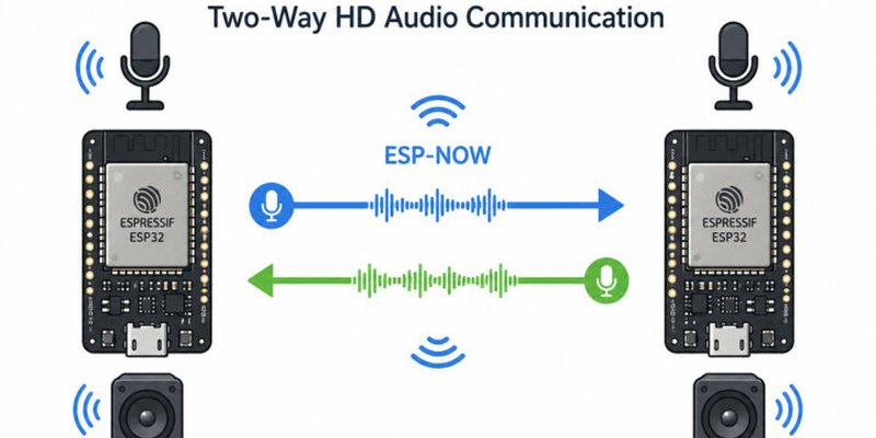 Two M5Stack Core2 ESP32 devices showing an ESP-NOW HD voice communication project.